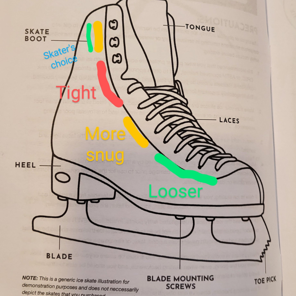 What parts of skates break down first?